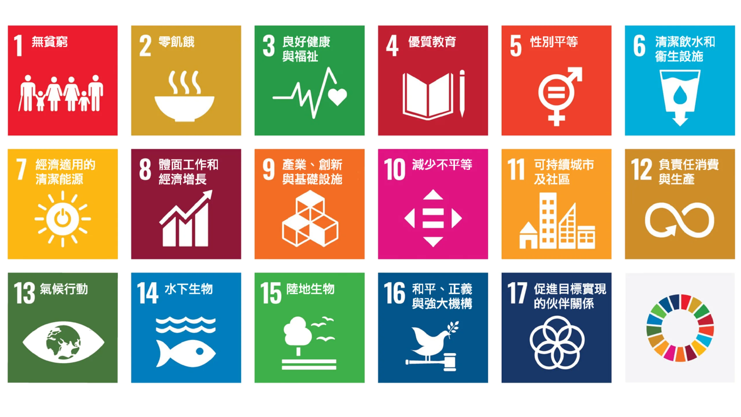 可持續發展目標SDGs